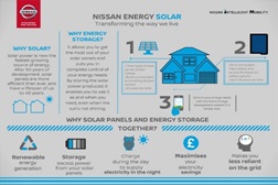 Nissan segue Tesla com um pacote de armazenamento solar tudo-em-um