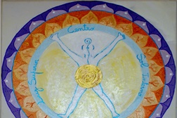 OportunAidade - Kundalini Yoga - Aprendizagem não-formal
