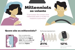 O que procuram os millennials num automóvel? - Pergunta a Seat