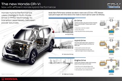 Honda com tecnologia Híbrida traz novos níveis de requinte e eficiência para todos os novos CR-V