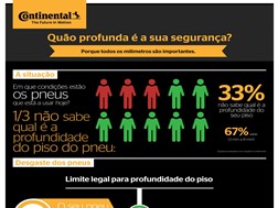 Férias, Festivais e Pneus