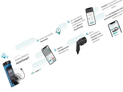 Powerdot e miio lançam Autocharge em Espanha e França - Usando a app miio esta funcionalidade deverá estar disponível brevemente em Portugal