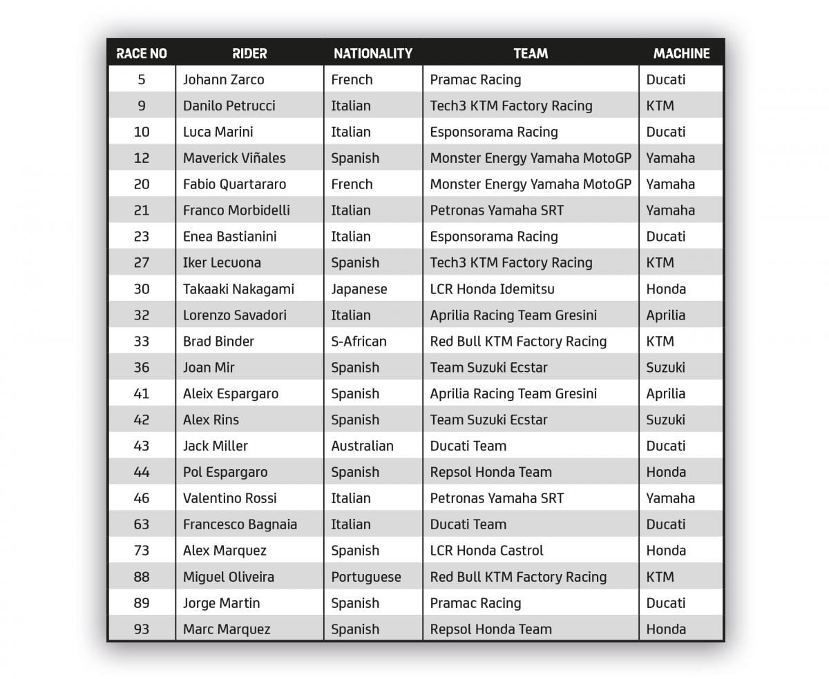 Confira a lista de campeões da MotoGP