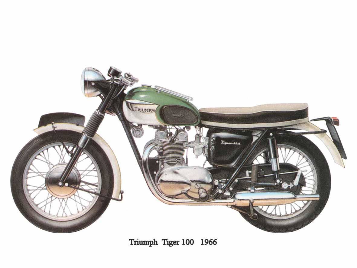 Triumph Tiger 1937