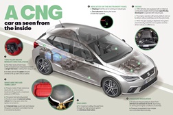 Automóvel movido a GNC visto por dentro