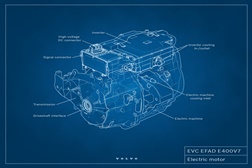 A Volvo Cars investe na engenharia de motores elétricos - Conceção e desenvolvimento interno de motores elétricos