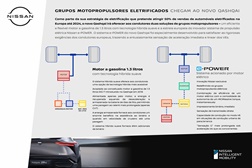 Qashqai com novos grupos motopropulsores aceleram em direção ao futuro - Na próxima geração do crossover mais vendido na Europa