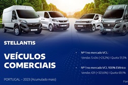 Stellantis Mangualde produz os três furgões mais vendidos no país - Marca aumenta liderança no mercado português de veículos comerciais
