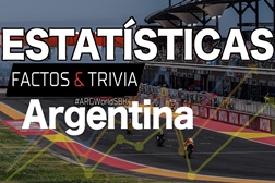 SBK, 2022, Argentina – As estatísticas: Uma hipótese ao título - Remota, mas possível