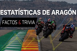 Mundial SBK, 2022, Aragón - Motorland ao rubro - Quem está em forma à chegada da ronda de abertura do Mundial de SBK? 
