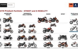 KTM com motor bicilíndrico 500 cc chegam em 2022