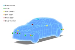 Nissan confirma ProPILOT 2.0 – Sistema de assistência ao condutor de última geração - Equipa novo Skyline