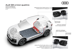 Audi Q6 e-tron: Foco no desempenho do carregamento - Funcionalidade “Plug & Charge” está incluída de série, até 255 quilómetros em 10 minutos
