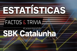 SBK, 2022, Catalunha - Iremos ver um novo recorde de velocidade em Barcelona? - SBK cada vez mais rápidas