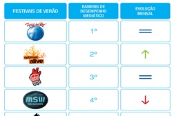 Rock in Rio Lisboa: 3042 notícias e 74 horas em meio televisivo