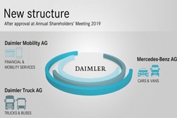 Daimler-Mercedes alinha-se para o futuro
