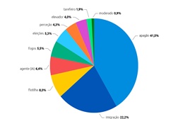 "Apagão" é a PALAVRA DO ANO ® 2025 - Iniciativa da Porto Editora e Infopédia volta a dar voz ao país 