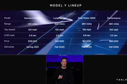 Tesla acrescentou mais uma letra ao seu alfabeto: Y (o ípsilon) - Model Y apresentado oficialmente