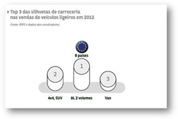 Estudo: Portugueses interessados em veículos "breaks"