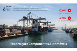 Exportações de componentes automóvel nos 518 milhões de euros - Descida de 7,9% no mês agosto em comparação homóloga
