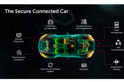 Kaspersky lança relatórios de inteligência de ameaças para a indústria automóvel - Análises específicas	 