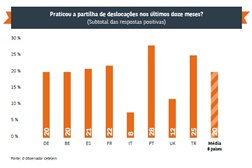 Portugueses são os europeus que mais partilham boleias - Dia Europeu Sem Carros - 22 de setembro