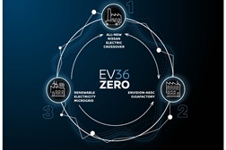 Nissan anuncia o EV36Zero - 1,15 mil milhões de euros para a produção de automóveis elétricos