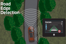 Tecnologia da Ford ajuda condutores com Driver Assist - Manter a distância de valas e declives, permanecendo na estrada