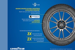 Eagle F1 Asymmetric 6 oferece performance de forma responsável - Pneu possui quase três vezes mais bioresinas
