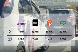De Uber, comboio, emov ou Metro?  - Mobilidade partilhada