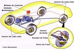 ABS obrigatório para todas as motos +125cc em 2016