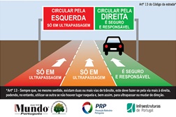 Campanha "Circule pela direita nas Estradas de Portugal"