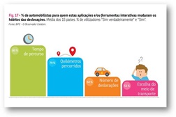 Tecnologias de navegação mudam hábitos de deslocações dos portugueses