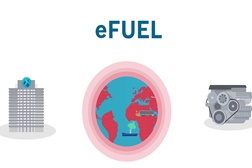 Bosch mostra o potencial dos combustíveis sintéticos na redução das emissões de CO2