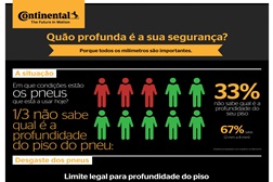 Férias, Festivais e Pneus