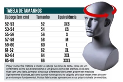 A, B, C do equipamento “fora de estrada” - Parte I