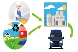 Ford Transit com combustíveis verdes - Óleo Vegetal Hidrogenado garante importantes benefícios ambientais