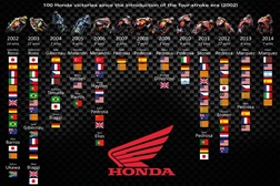 Honda celebra 100ª vitória no MotoGP