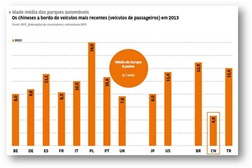 Estudo: Portugal tem um parque automóvel cada vez mais envelhecido