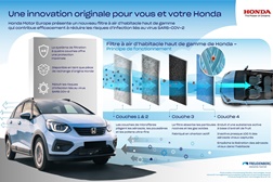 Honda Motor Europe introduz um novo filtro de ar de cabine  - Ajuda eficazmente a reduzir o risco de infeção por sars-cov-2