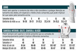 A, B, C do equipamento “fora de estrada” - Parte II