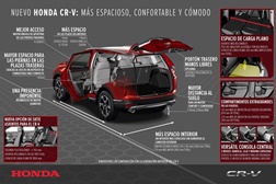 Novo HONDA CR- V: mais espaço, conforto e tecnologia