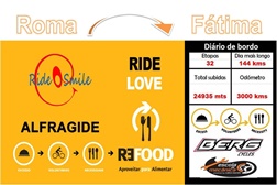 Pedalar contra o desperdício