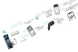 Powerdot e miio lançam Autocharge em Espanha e França - Usando a app miio esta funcionalidade deverá estar disponível brevemente em Portugal