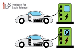 Nova tecnologia carregamento carros eléctricos tão rápido como a bombagem de combustível - Carregamento quântico para reduzir o tempo de carregamento de dez horas para três minutos 