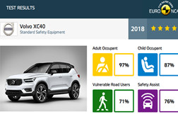 VOLVO XC40 com 5 estrelas