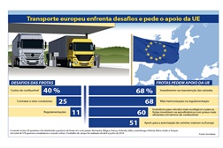 As frotas revelam que a União Europeia tem um  papel essencial a desempenhar no futuro do  transporte rodoviário - A Goodyear apela à cooperação da indústria para apoiar frotas a  investir num futuro sustentável para o setor do transporte rodoviário