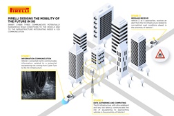 Pirelli  desenvolve o “Cyber Pneu” - 1ª empresa mundial a conceber pneus que usam a rede 5G
