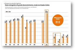 Estudo: Taxa de motorização na Europa muito próxima da saturação