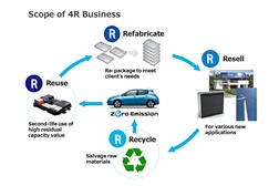 A segunda vida das baterias dos automóveis elétricos Nissan - Iniciativa 4R Energy